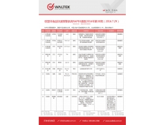 第205期 欧盟非食品快速预警系统RAPEX通报2016年第30周2